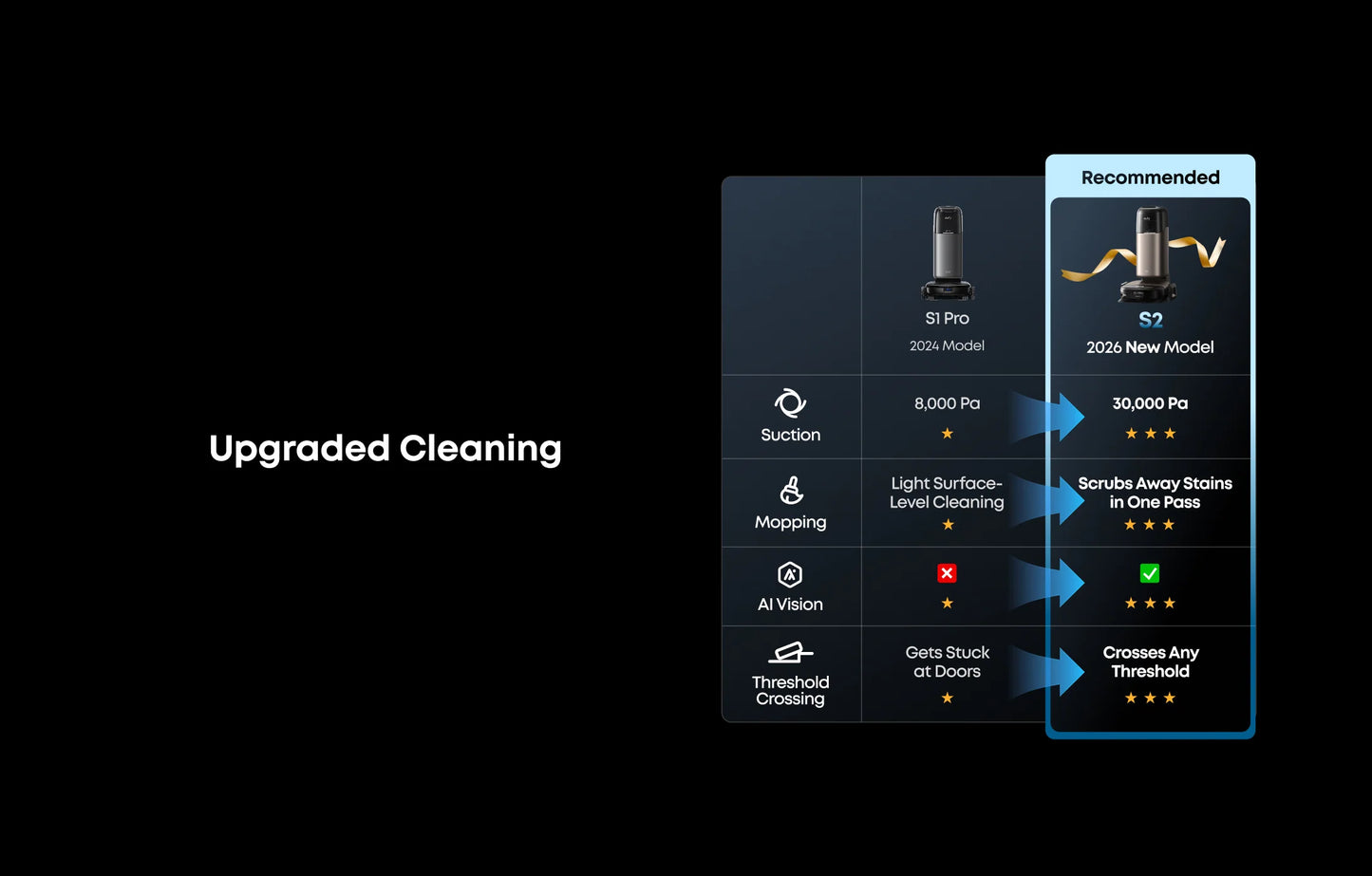 eufy Robot Vacuum Omni S2
