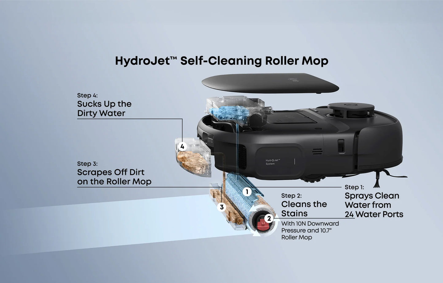 eufy Robot Vacuum Omni C28